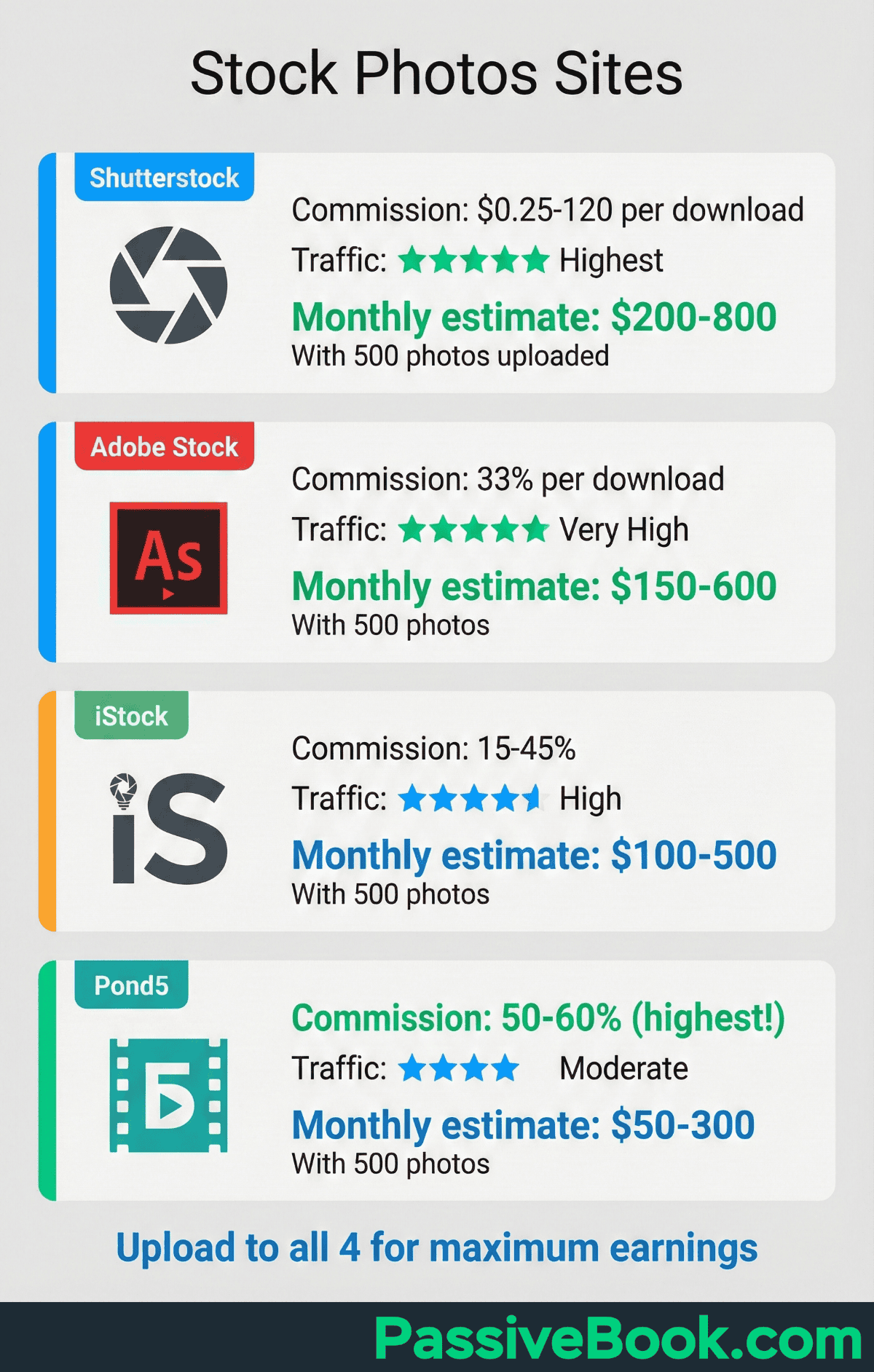 Stock Photos Sites How To Make Money With Stock Photography