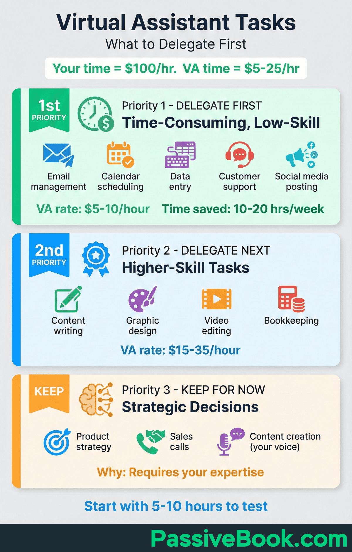 Virtual Assistant Tasks What Virtual Assistants Va Do