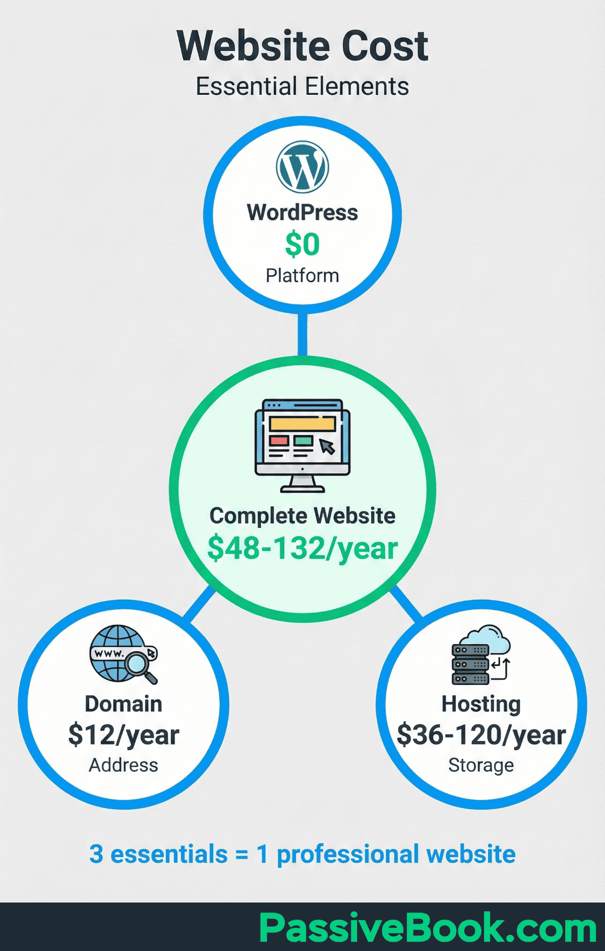 Website Cost Website Cost 2