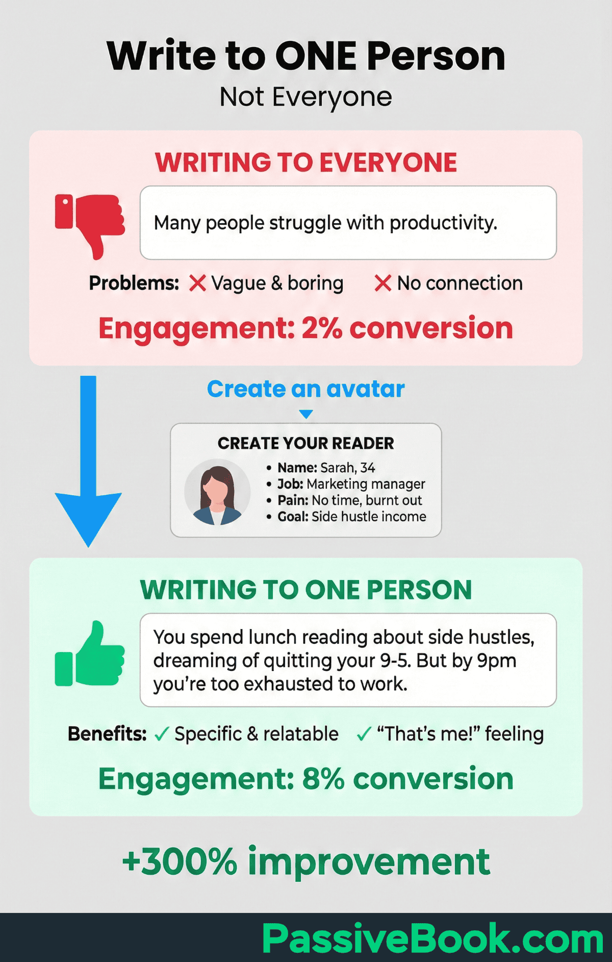 Write To One Person Write To One Person