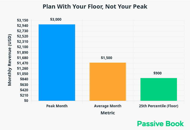 Conservative Revenue Planning Conservative_Revenue_Planning