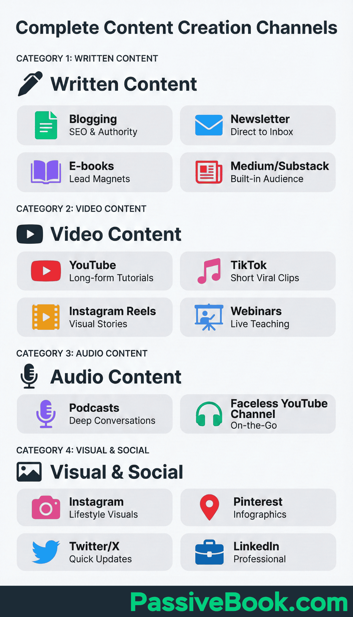 Content Creation Channels Content Creation Channels