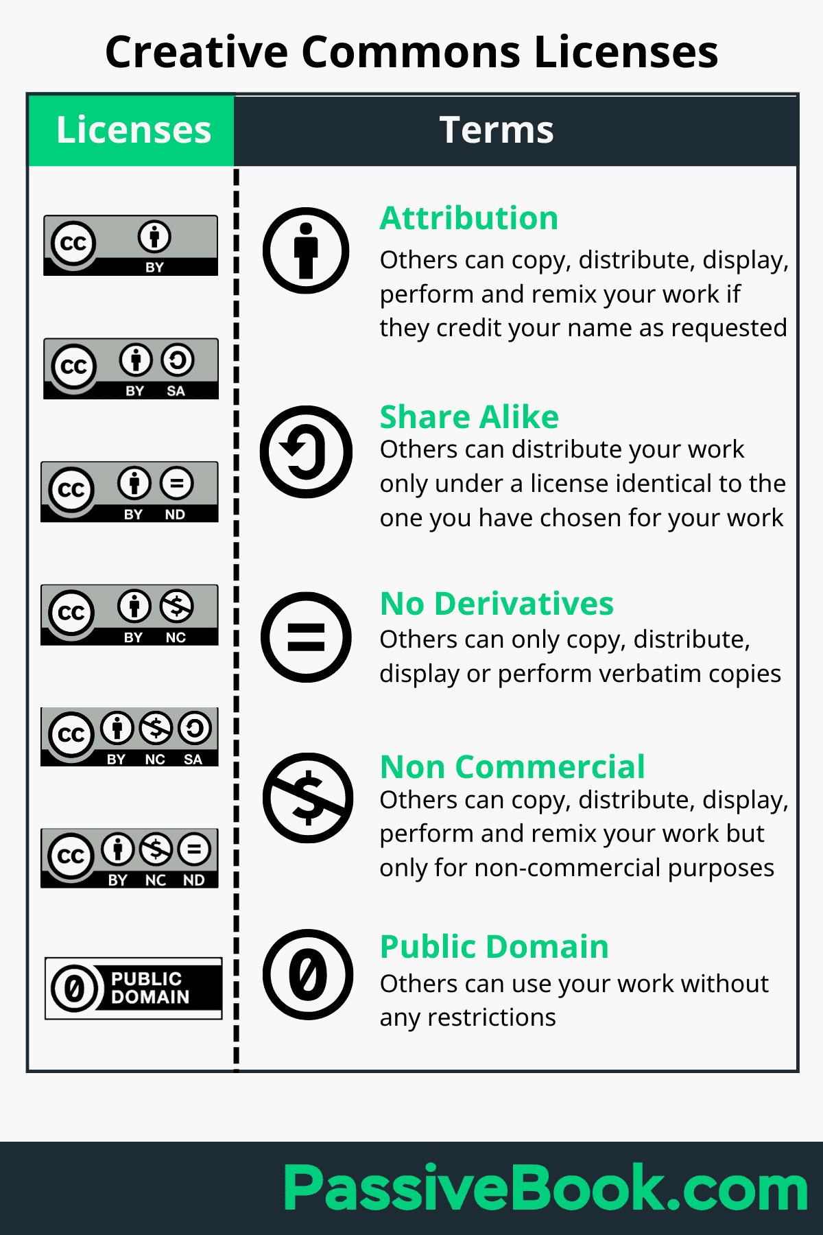 Creative Commons Licenses Creative Commons Licenses Terms