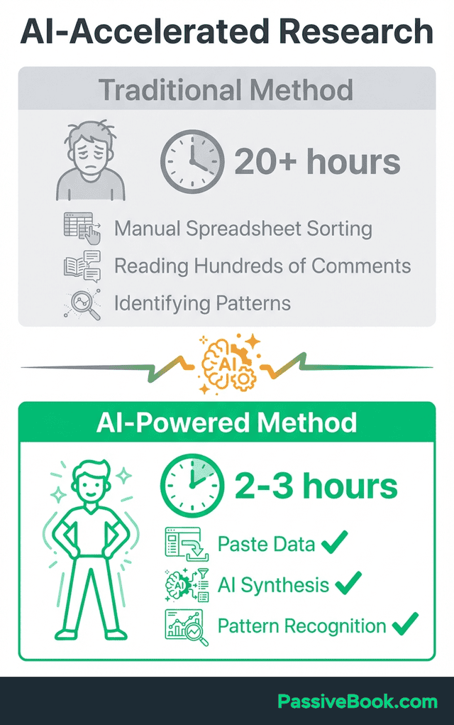 Ai Accelerated Research Workflow Ai Accelerated Research Workflow