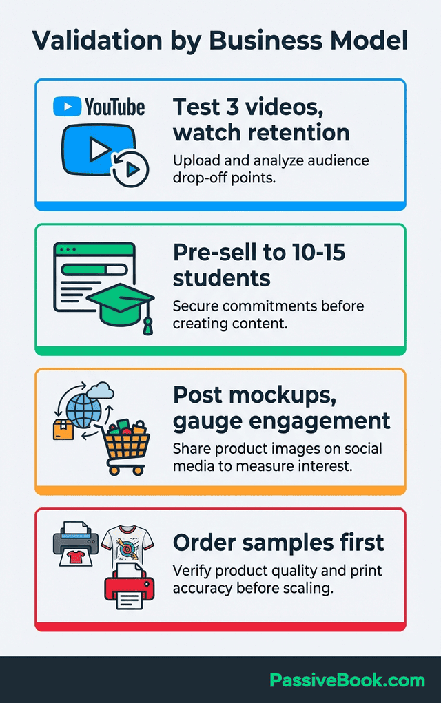 Business Model Validation Methods Business Model Validation Methods