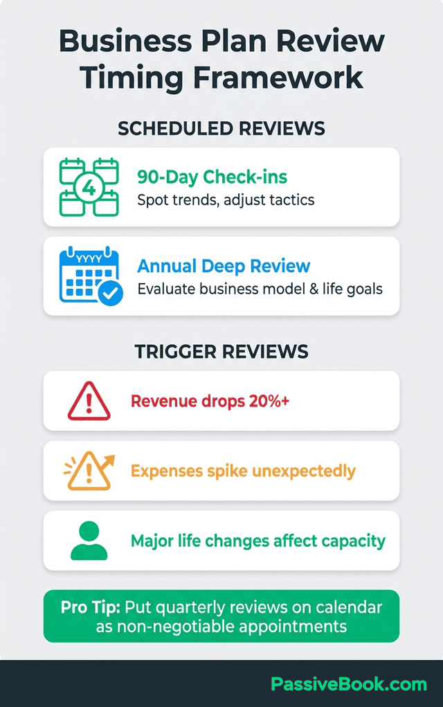 Business Plan Review Timing Framework Business Plan Review Timing Framework
