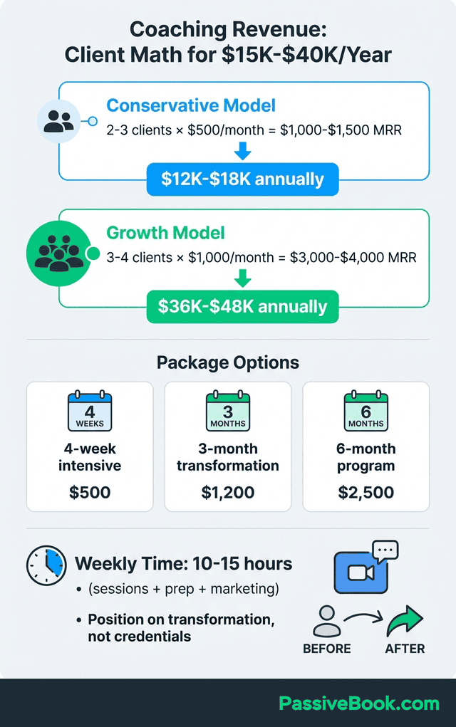 Coaching Business Monthly Revenue Calculation Packages Coaching Business Monthly Revenue Calculation Packages