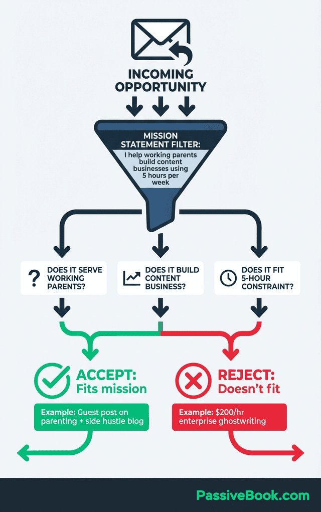 Decision Filter Flow Diagram 2 Decision Filter Flow Diagram