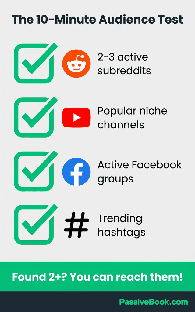 Finding Your Audience Checklist Finding Your Audience Checklist