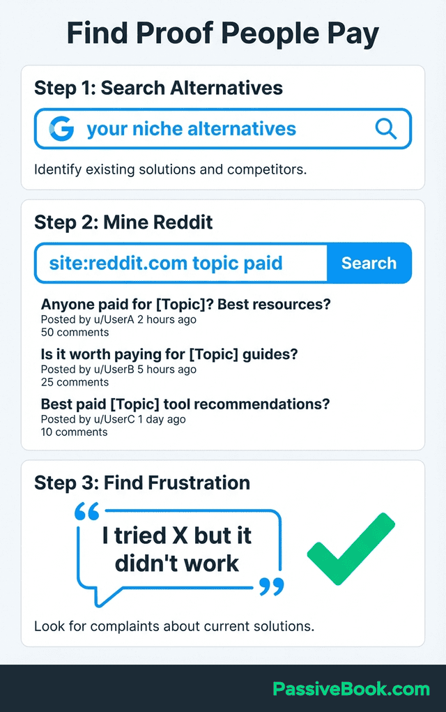 How To Find Paying Customers Proof How To Find Paying Customers Proof