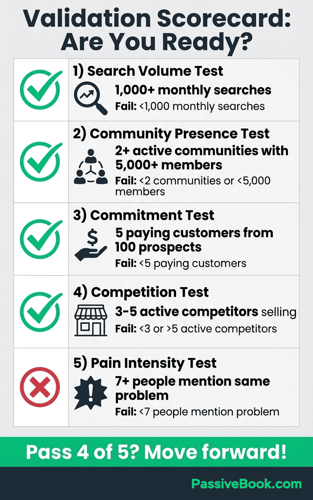 Market Validation Scorecard Checklist Market Validation Scorecard Checklist