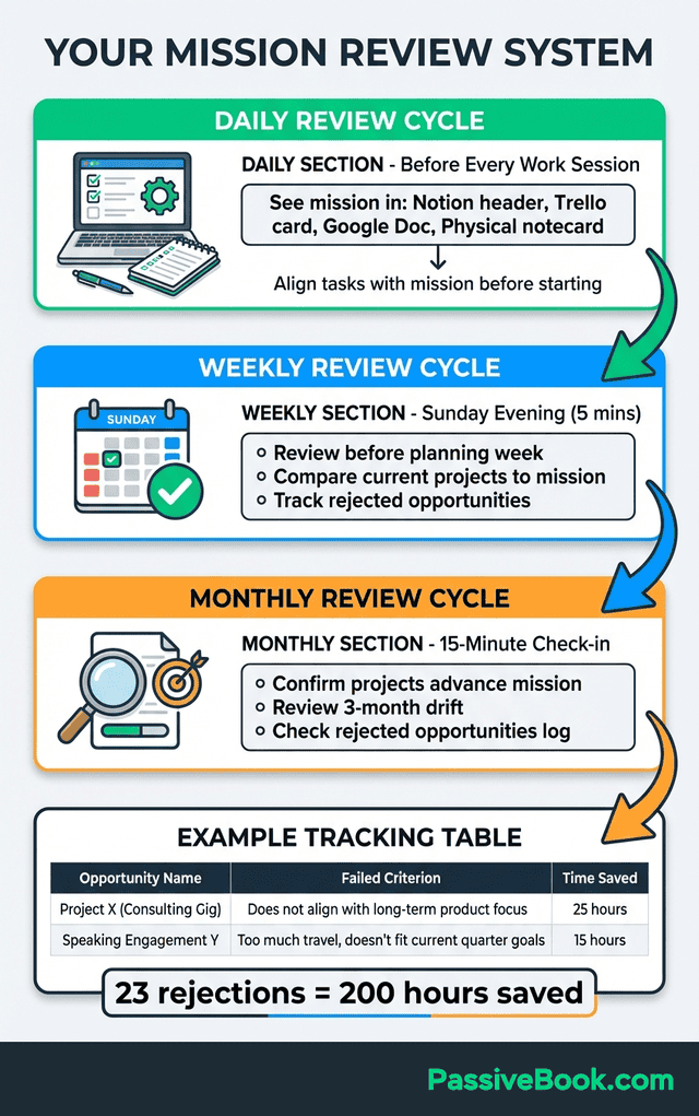 Mission Review System Workflow 2 Mission Review System Workflow
