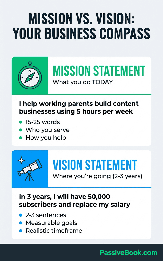 Mission Versus Vision Statement Comparison 2 Mission Versus Vision Statement Comparison