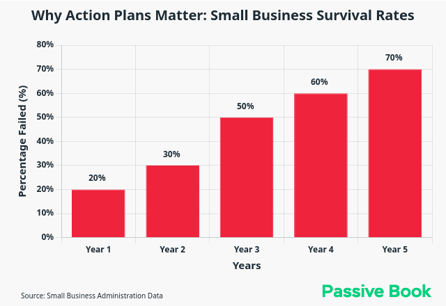 Small Business Failure Rate Statistics Small_Business_Failure_Rate_Statistics