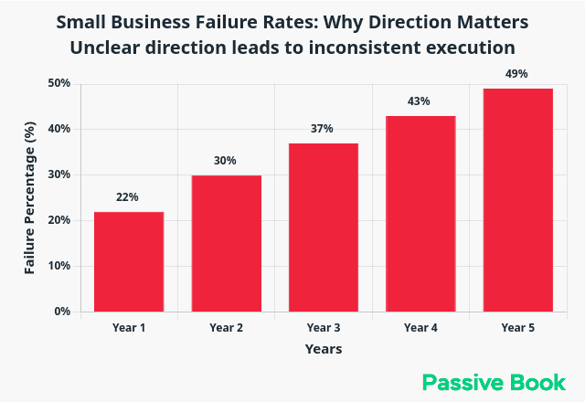 Small Business Failure Rates By Year 2 Small_Business_Failure_Rates_By_Year