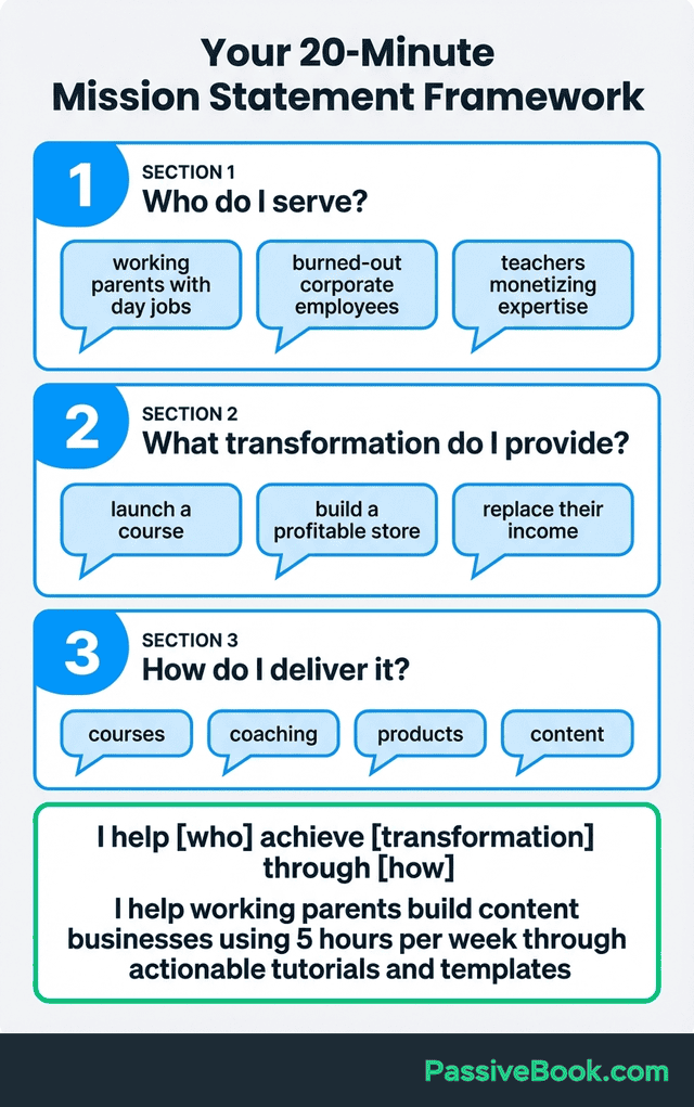 Three Question Mission Framework 2 Three Question Mission Framework