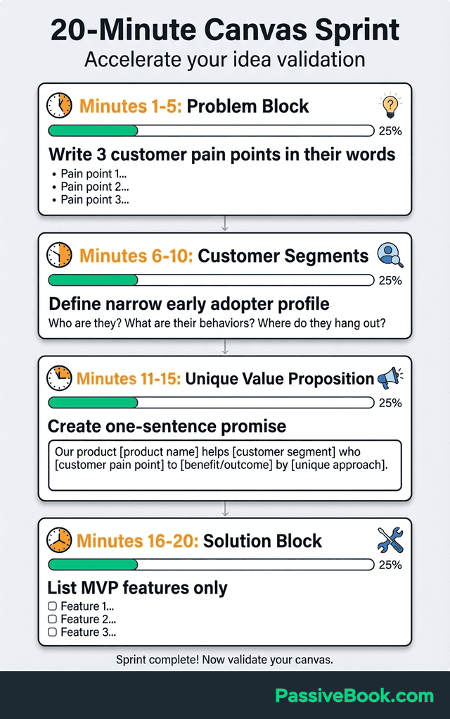 Twenty Minute Canvas Creation Timeline Twenty Minute Canvas Creation Timeline