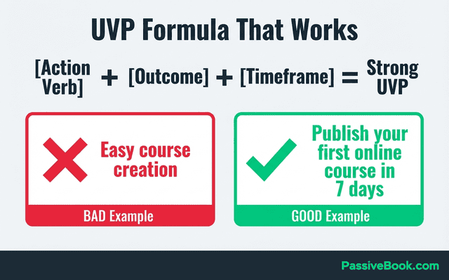 Unique Value Proposition Formula Unique Value Proposition Formula