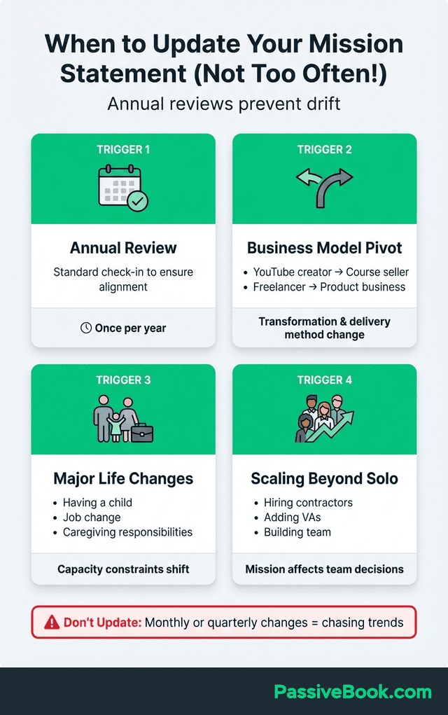 When To Update Mission Statement Triggers 2 When To Update Mission Statement Triggers