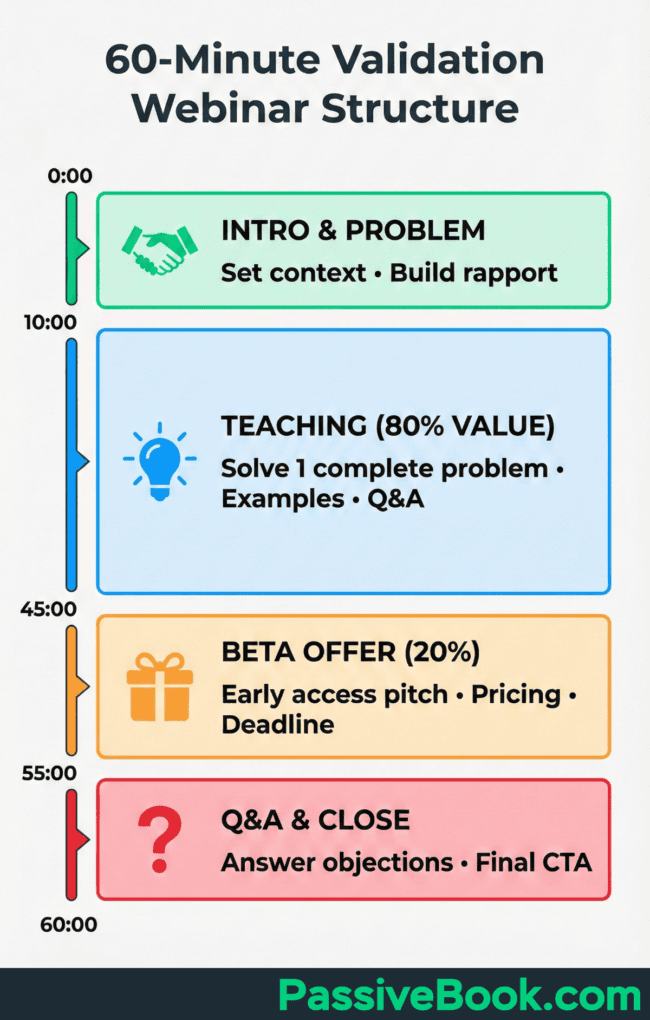 60 Minute Validation Webinar Structure 60 Minute Validation Webinar Structure