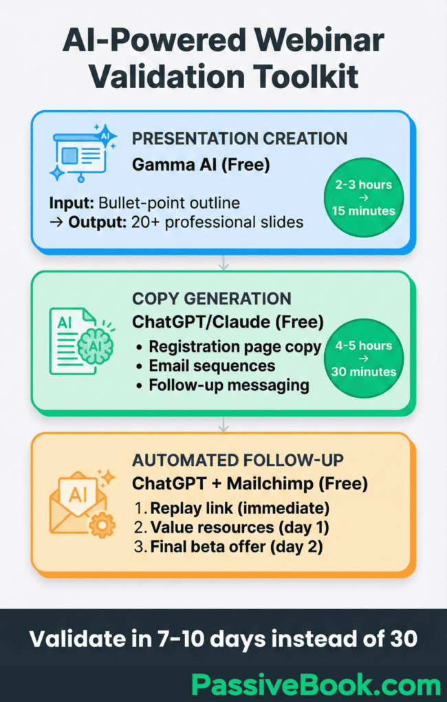 Ai Powered Webinar Validation Toolkit Ai Powered Webinar Validation Toolkit