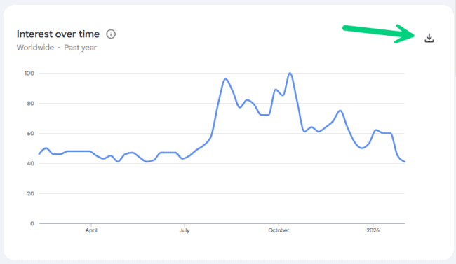 Download Google Trends Data Download Google Trends Data