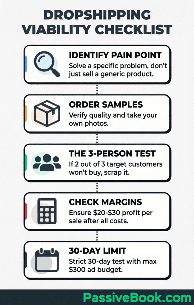 Dropshipping Viability Checklist Dropshipping Viability Checklist