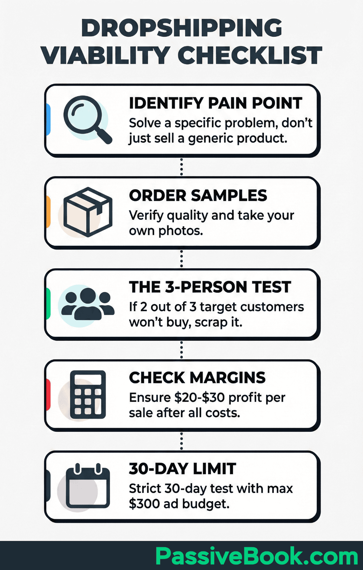Dropshipping Viability Checklist Dropshipping Viability Checklist