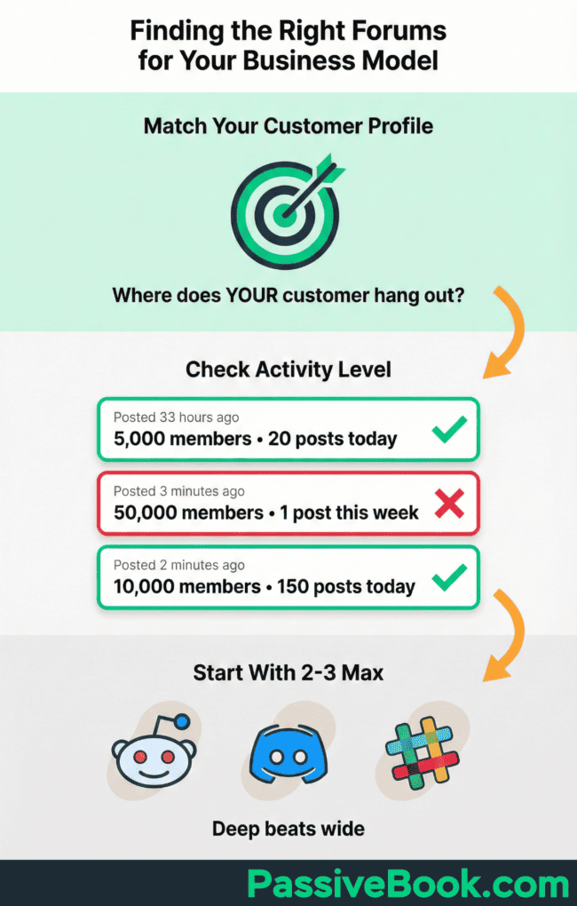 Finding The Right Forums For Your Business Model Finding The Right Forums For Your Business Model