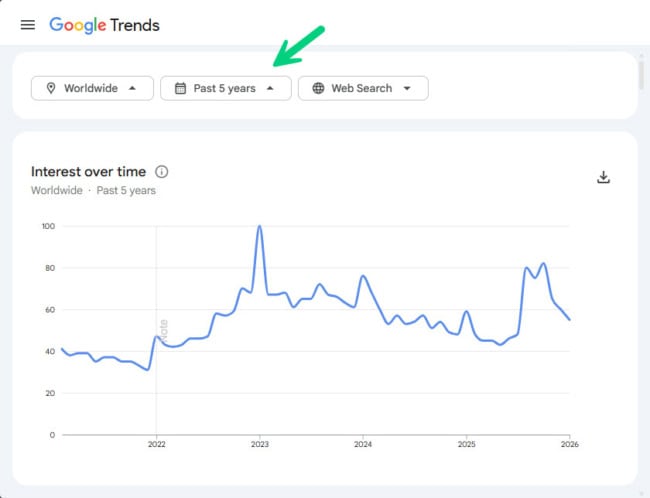 Google Trends 5 Year Time Period Google Trends 5 Year Time Period