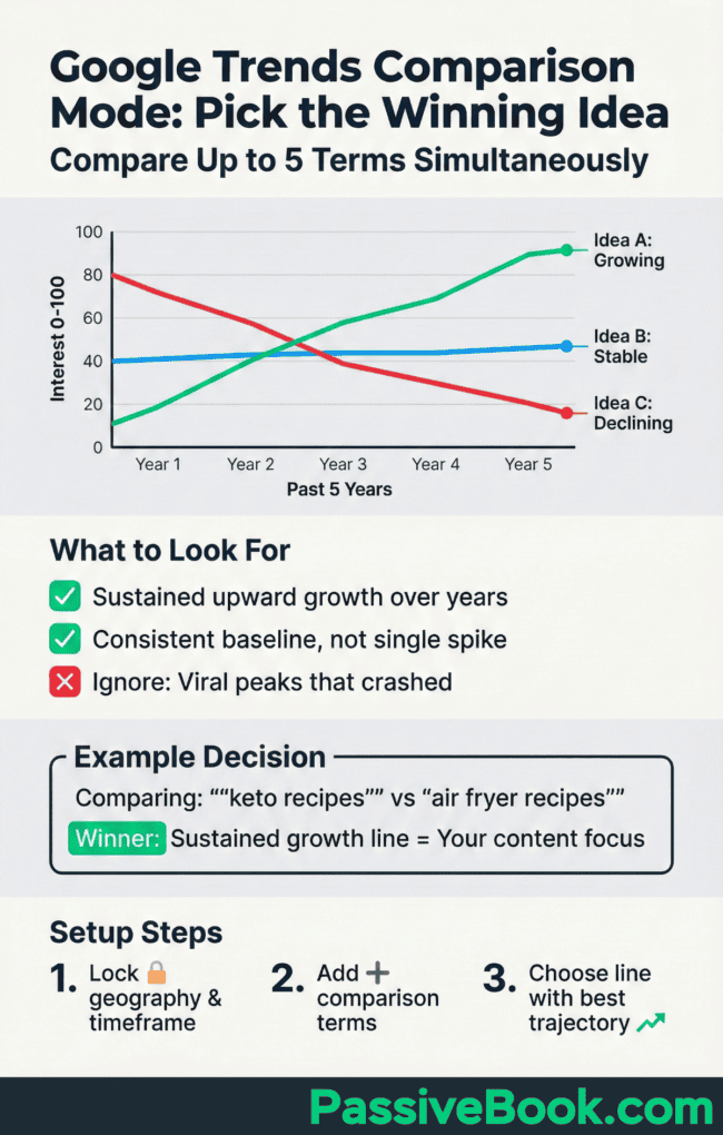 Google Trends Comparison Mode Google Trends Comparison Mode