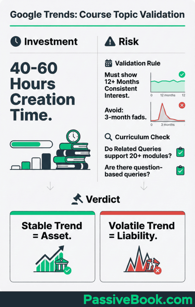 Google Trends Course Topic Validation Google Trends Course Topic Validation