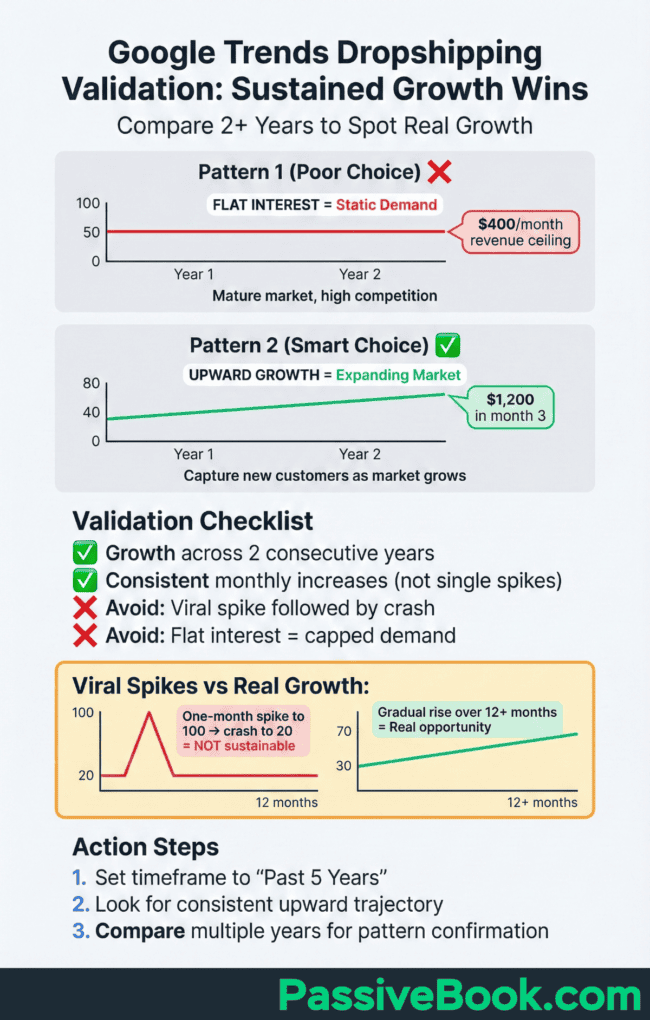 Google Trends Dropshipping Validation Google Trends Dropshipping Validation