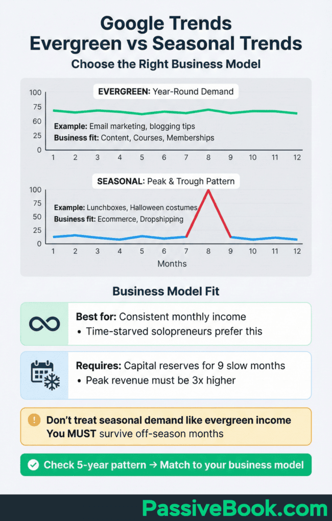 Google Trends Evergreen Vs Seasonal Trends Google Trends Evergreen Vs Seasonal Trends