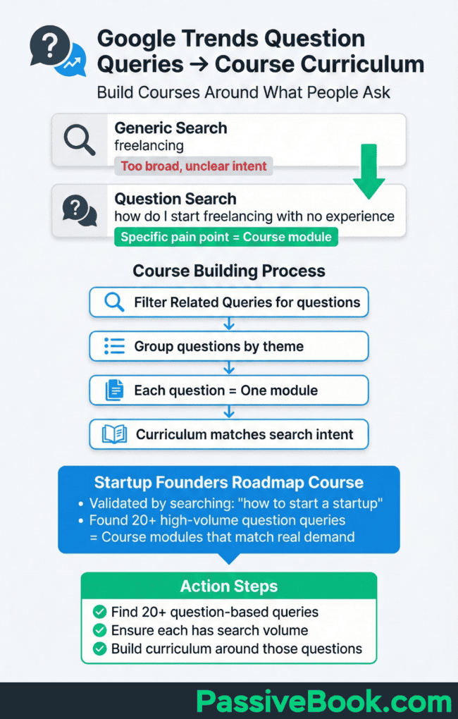 Google Trends Question Queries Course Curriculum Google Trends Question Queries Course Curriculum
