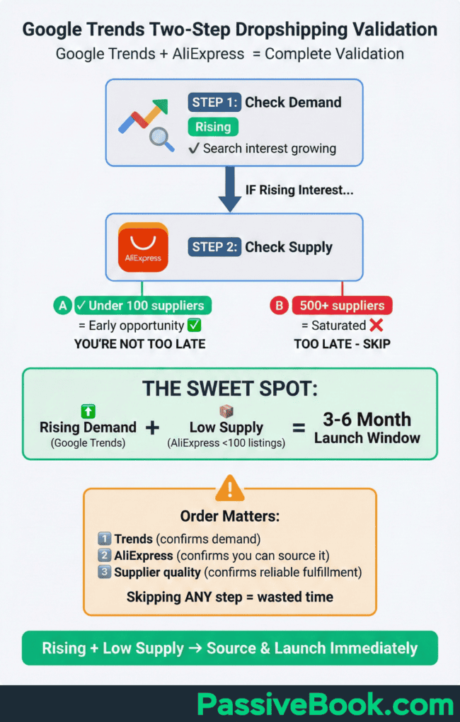 Google Trends Two Step Dropshipping Validation Google Trends Two Step Dropshipping Validation