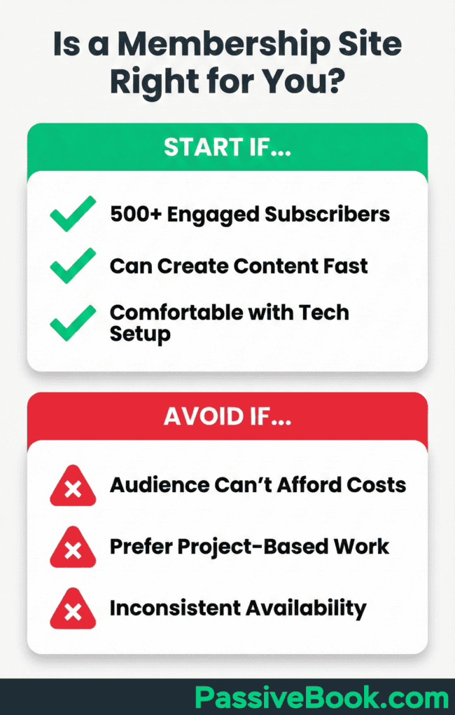 Is A Membership Site Right For You Is A Membership Site Right For You
