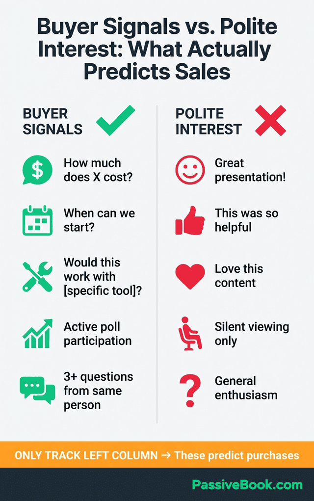 Buyer Signals Vs Polite Interest Indicators Buyer Signals Vs Polite Interest Indicators