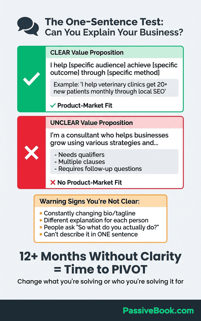 Clear Value Proposition Test For Solopreneurs Clear Value Proposition Test For Solopreneurs