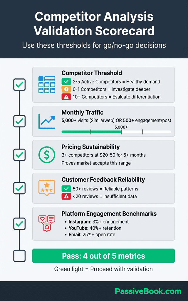 Competitor Analysis Validation Metrics Checklist Competitor Analysis Validation Metrics Checklist