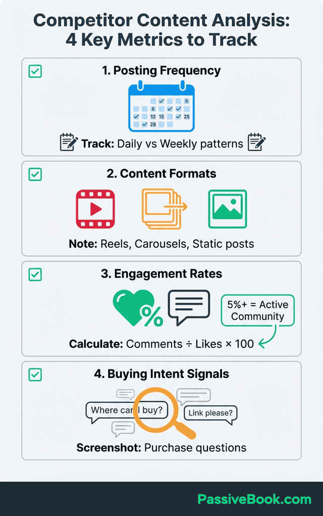 Competitor Content Analysis Checklist Process Competitor Content Analysis Checklist Process