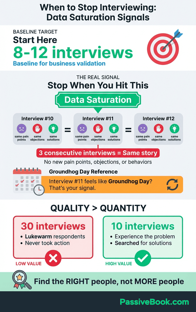 Customer Interview Data Saturation Stopping Point Customer Interview Data Saturation Stopping Point