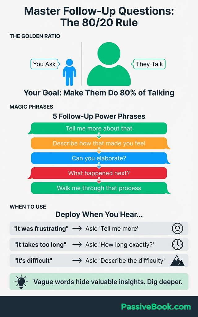 Customer Interview Follow Up Questions Framework Customer Interview Follow Up Questions Framework