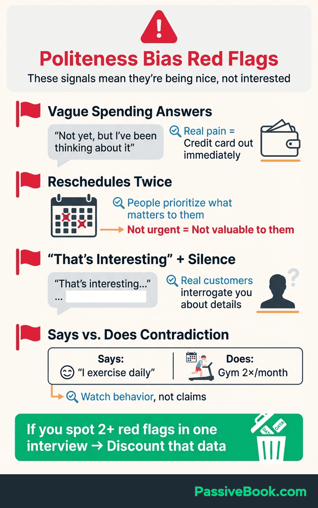 Customer Interview Politeness Bias Warning Signs Customer Interview Politeness Bias Warning Signs