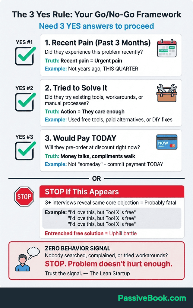 Customer Interview Three Yes Rule Go No Go Decision Customer Interview Three Yes Rule Go No Go Decision
