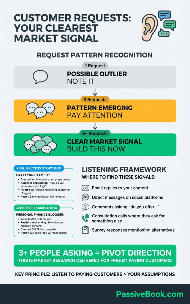 Customer Request Pattern Recognition System Customer Request Pattern Recognition System