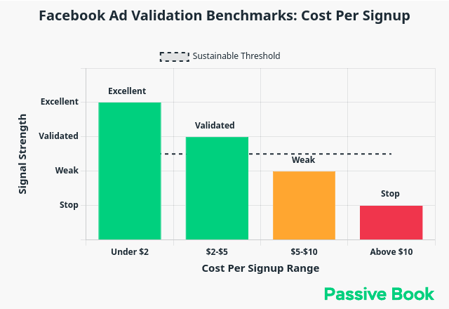 Facebook Ad Validation Benchmarks Facebook_Ad_Validation_Benchmarks