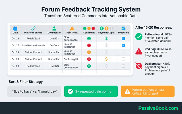 Forum Feedback Tracking Spreadsheet System Forum Feedback Tracking Spreadsheet System