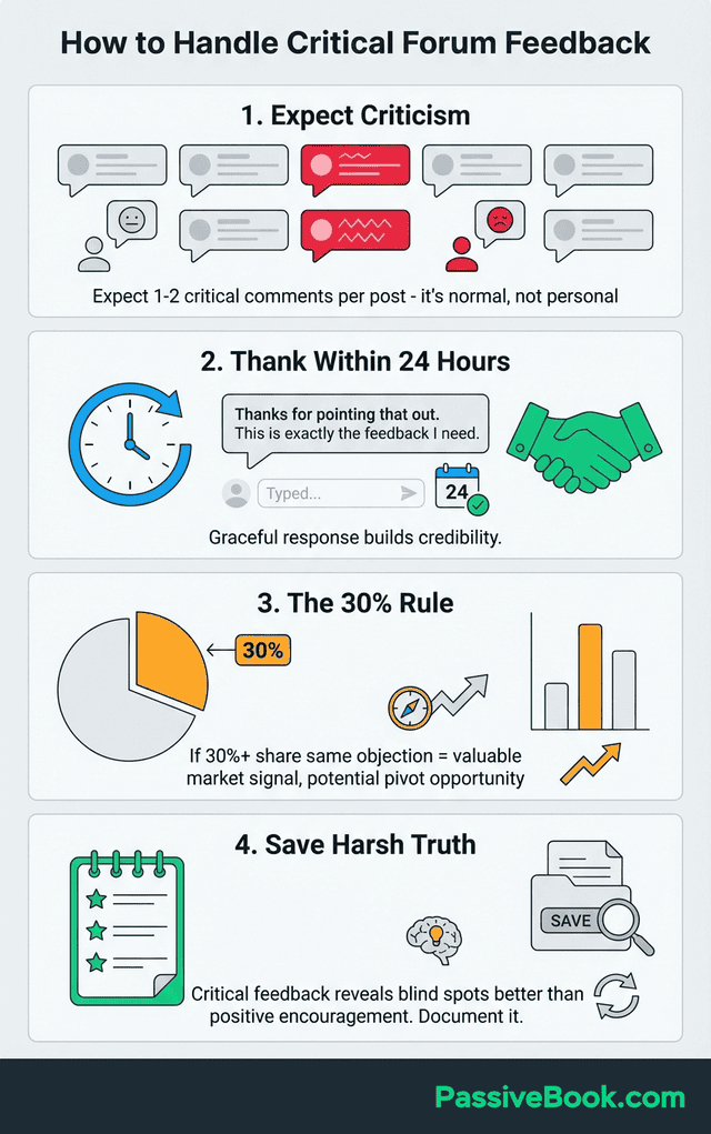 How To Handle Critical Forum Feedback How To Handle Critical Forum Feedback