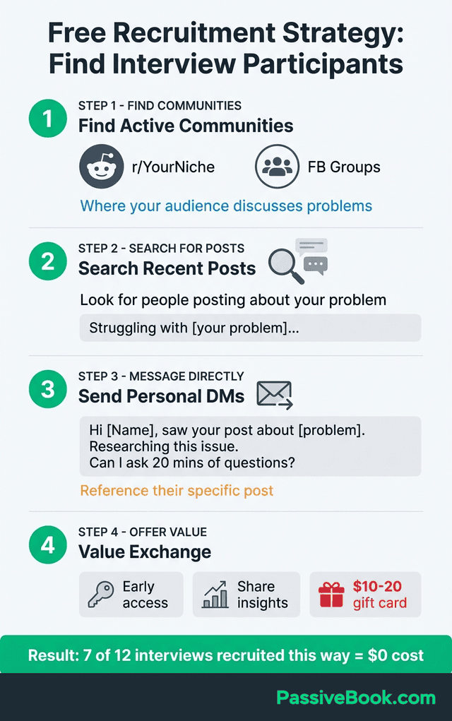 How To Recruit Customer Interview Participants Online How To Recruit Customer Interview Participants Online